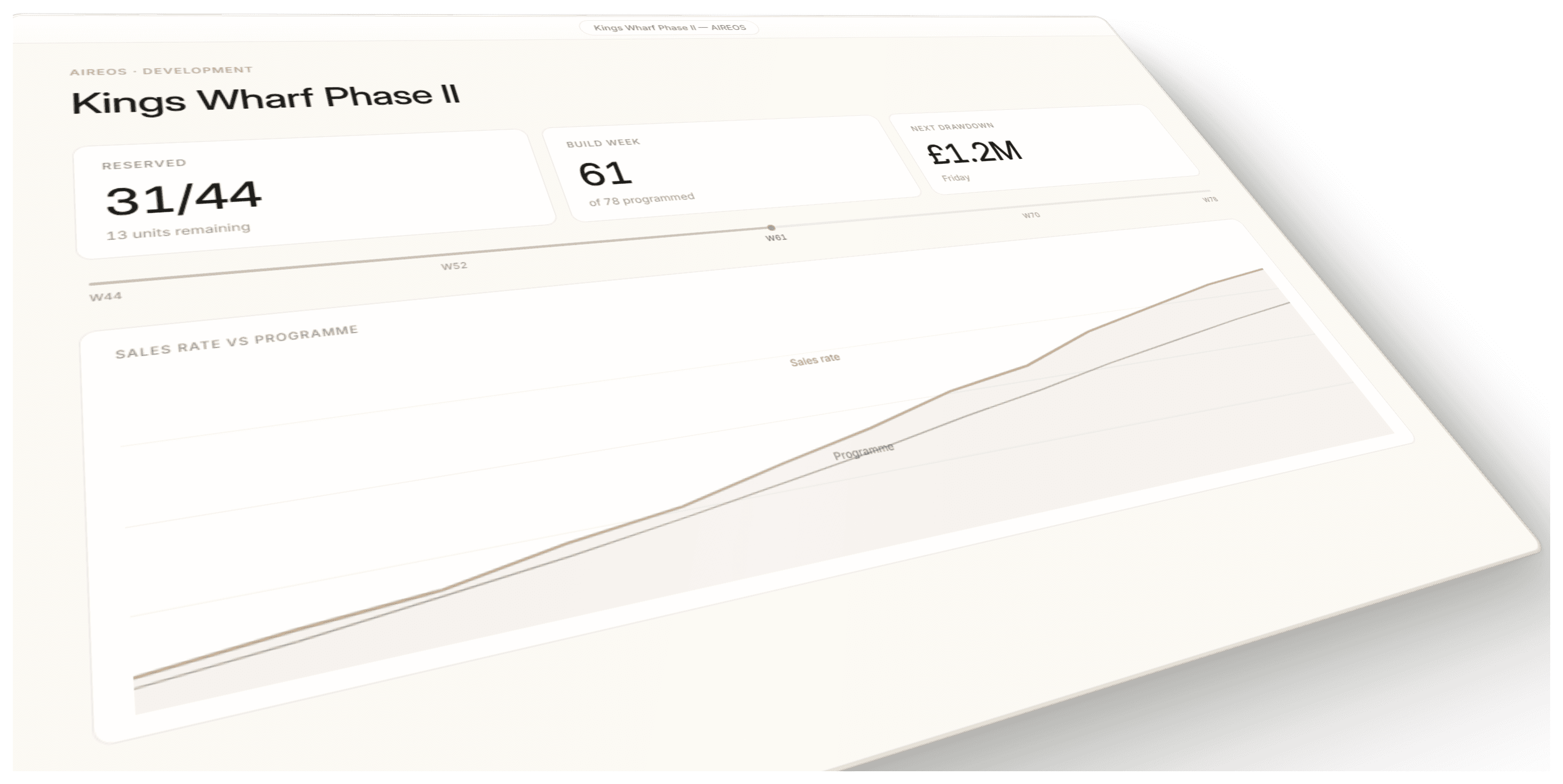 A development scheme board in AIREOS. Reservations, build week and the Friday drawdown, with sales plotted against programme.